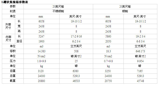 8.罐状集装箱参数表