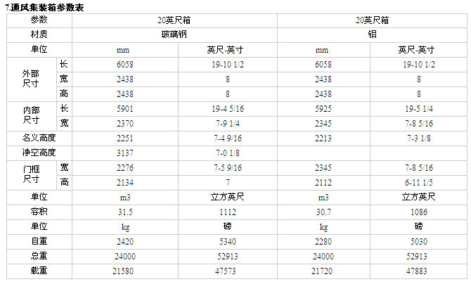 7.通风集装箱参数表