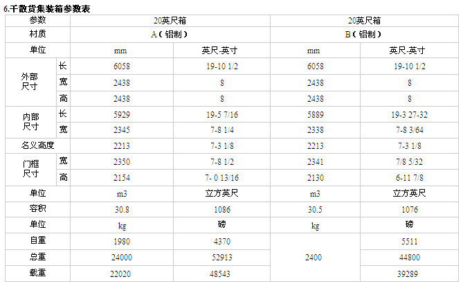 6.干散货集装箱参数表