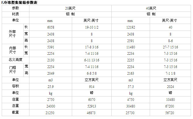 5.冷冻型集装箱参数表