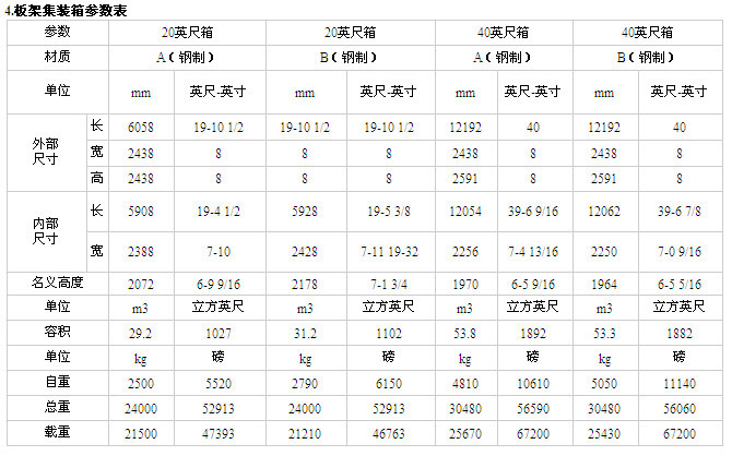 4.板架集装箱参数表