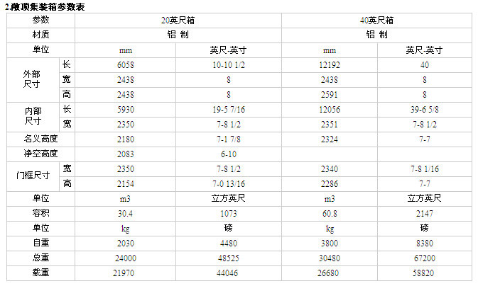 2.敞顶集装箱参数表