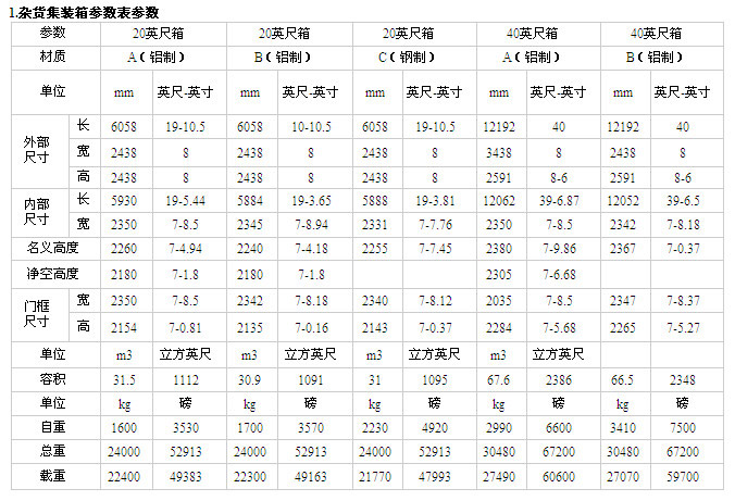 1.杂货集装箱参数表参数
