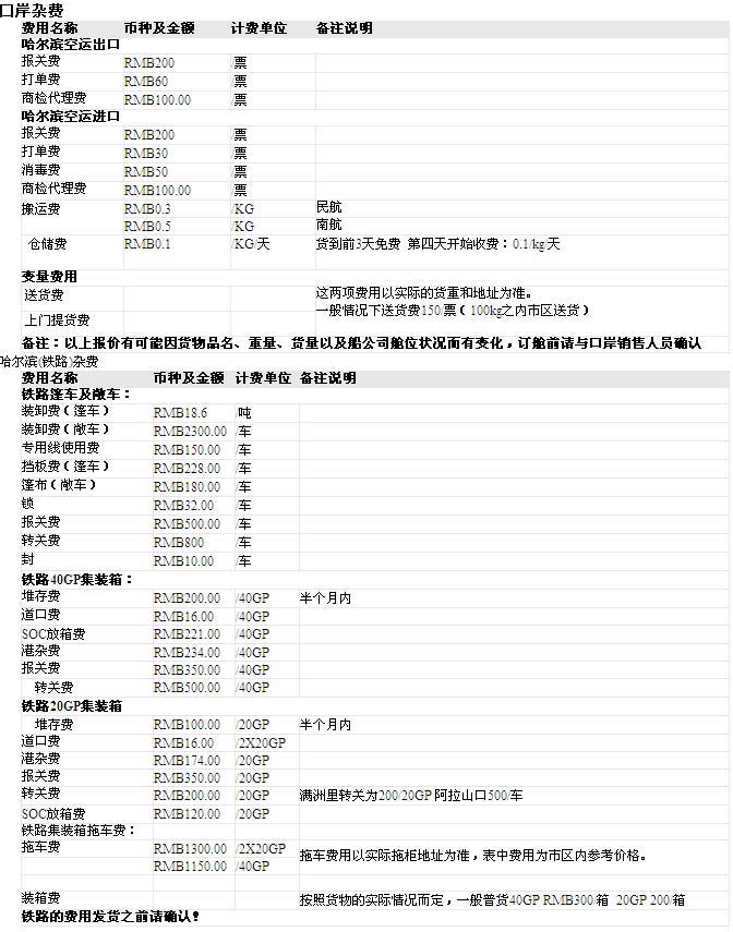 哈尔滨口岸