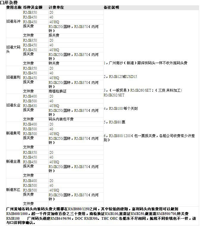 广州口岸