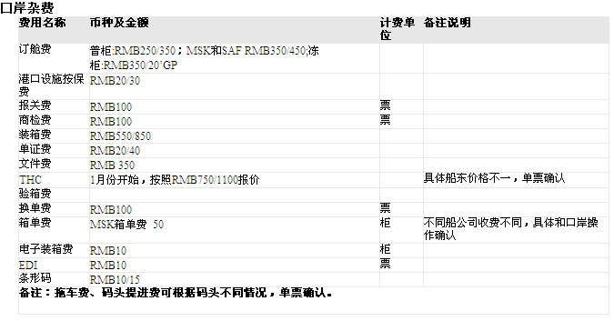 宁波口岸