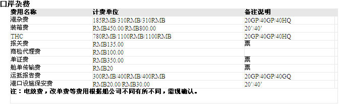 天津口岸