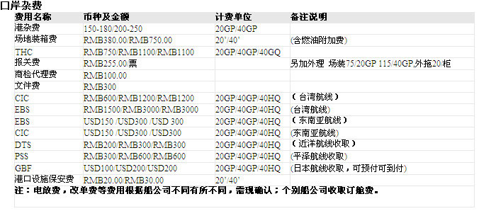 大连口岸
