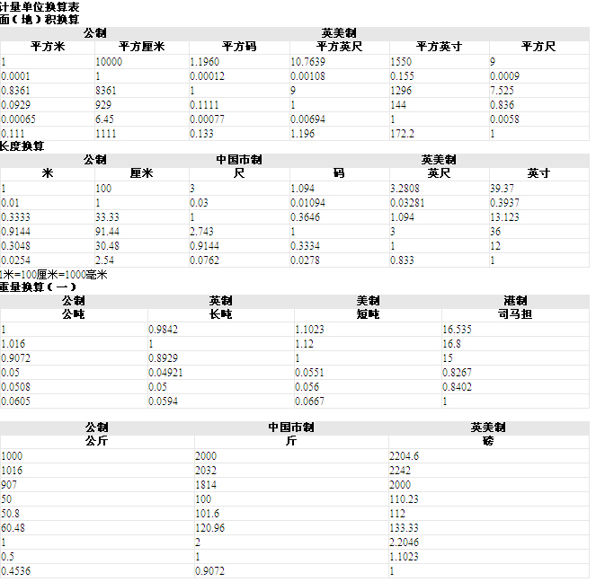 计量单位换算表(面积、长度、重量)