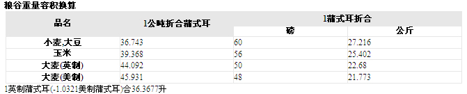 粮谷重量容积换算
