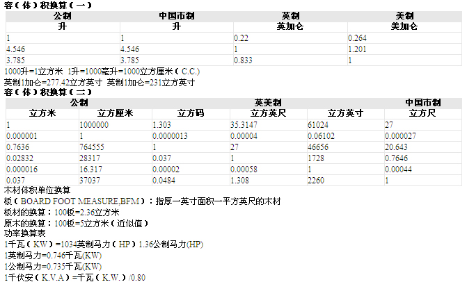 容(体)积换算