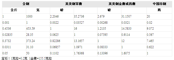 单位换算